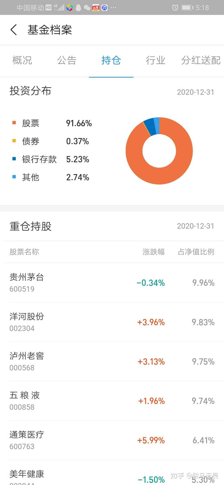 投資與理財專業概況_投資理財專業_專業投資與理財平臺