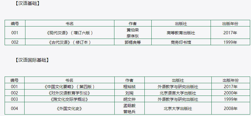 西北大学21汉硕考研真题答案及分析 勤思考研文字版 知乎