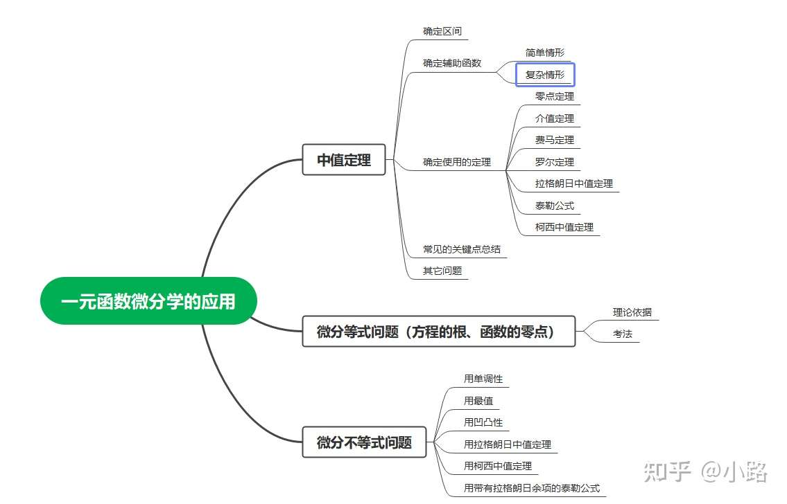 一元函数微分学的应用 中值定理 微分等式与微分不等式 知乎