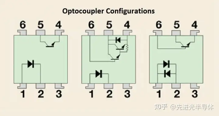 什么是光隔离器和光耦合器，它们是如何工作的？