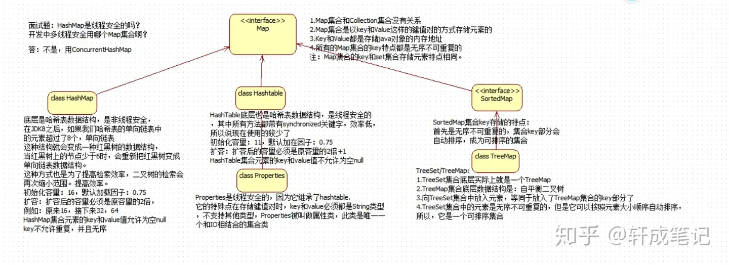 详解java集合，Collection，list，set，map汇总- 知乎