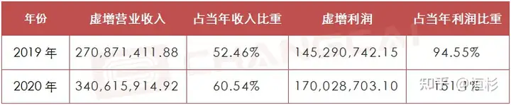 上交所将对浙江国祥开展核查（浙江国祥股份有限公司上市了吗） 第7张