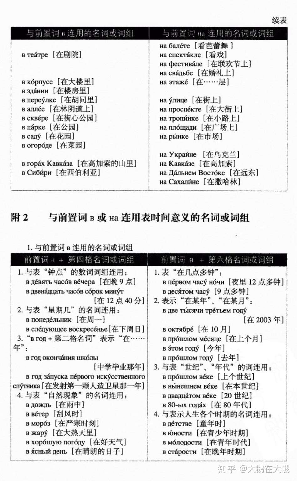 俄语语法学习 前置词v和na的用法 知乎