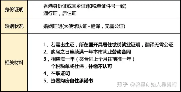 台湾人卖上海房子手续流程（港台和外籍人士在上海买卖房屋所需材料及注意事项）