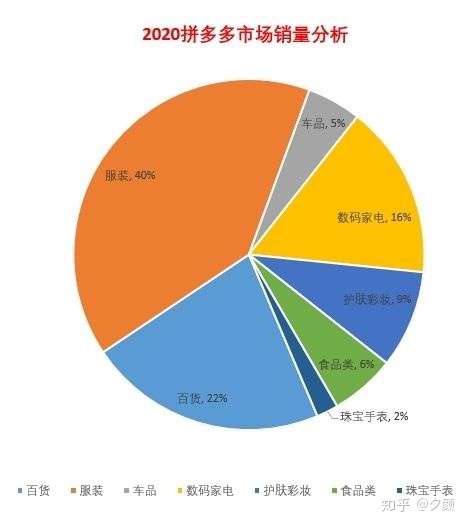 你喜欢在拼多多上买什么(个人打算开拼多多店铺)?