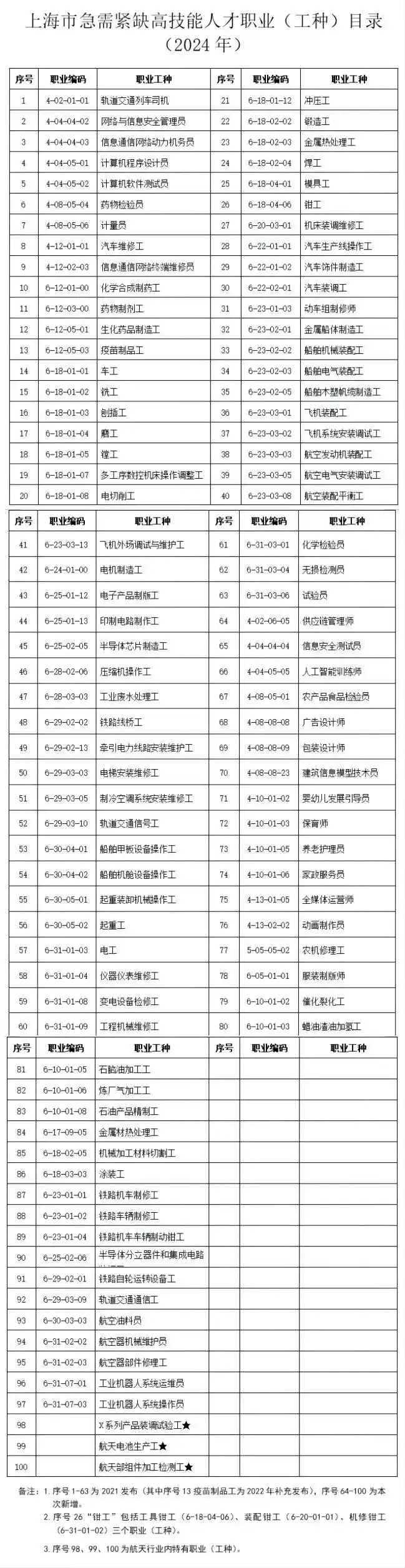 图片[2]-上海哪些技能等级证书可以积分？附2024最新技能证书目录表→-落沪窝