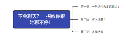 有什么技巧可以教男生从头到尾,如何与喜欢的女生聊天?(直男收割机) 有什么技巧可以教男生从头到尾,如何与喜欢的女生聊天?(直男收割机)