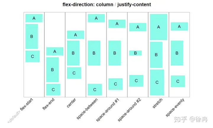 CSS Flex盒子全指南 44 Flex,FlexBox,CSS,Style
