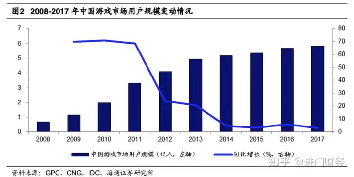 想把氪掉的金赚回来吗？中国游戏股专题报告！（大话手游变色宝宝怎么抓视频