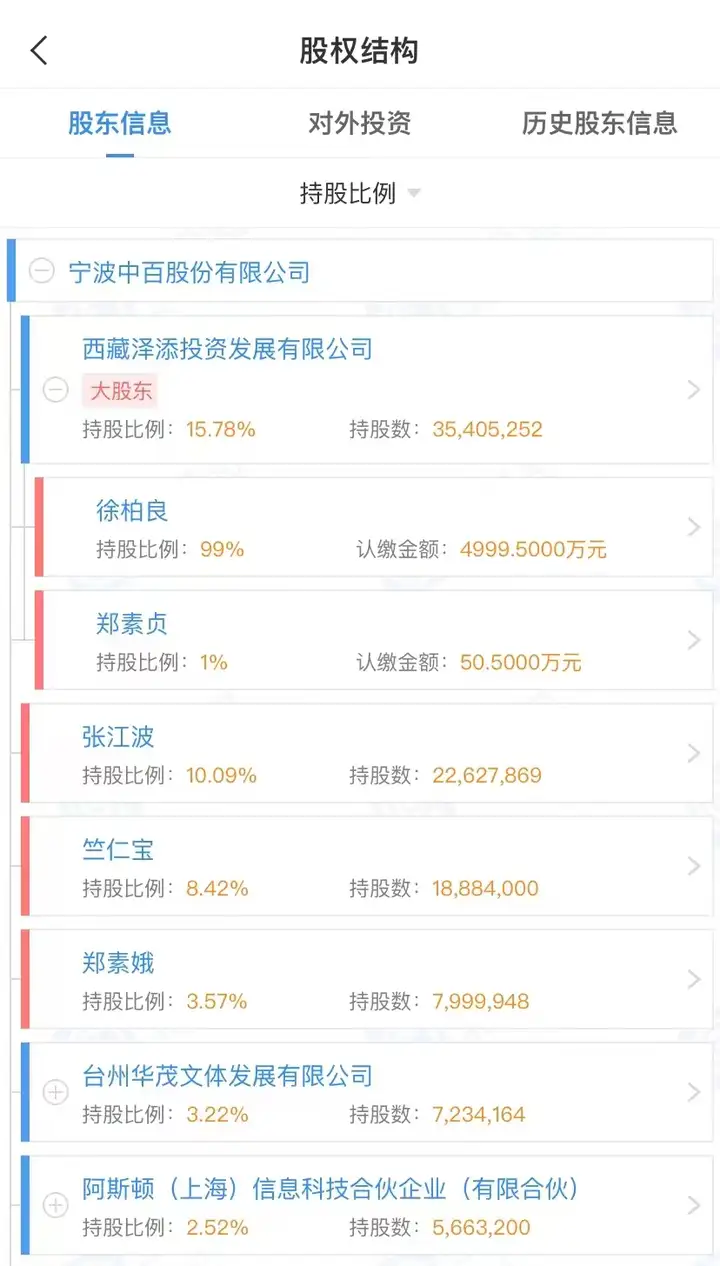 徐翔妻子应莹被提名为宁波中百董事候选人，二人仍有合作公司