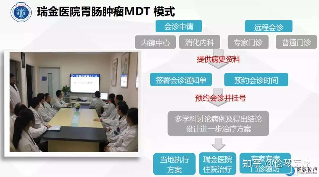 关于胃癌 你一定需要了解这些知识 知乎