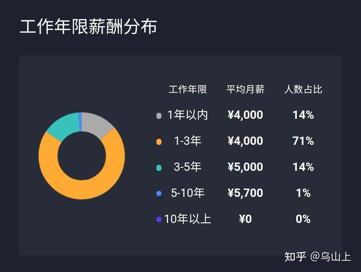 做了4年電商美工未來應該怎樣調整自己的學習方向呢求指教