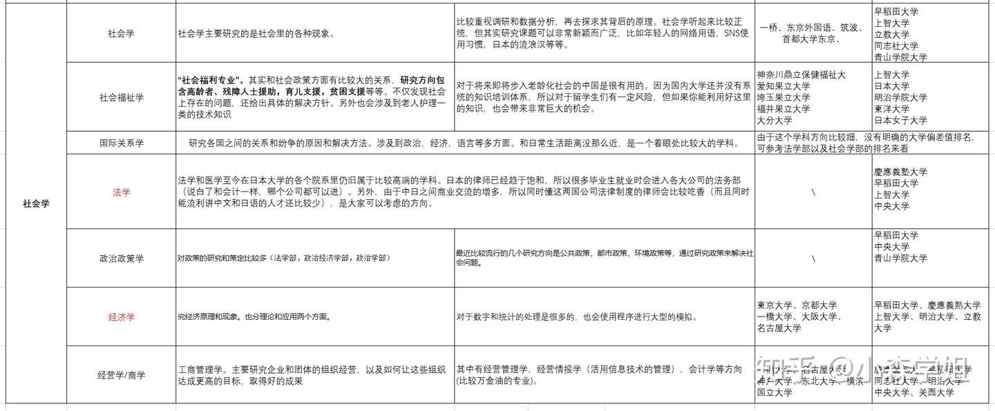 怎样选择日本文科不看是你的损失 知乎