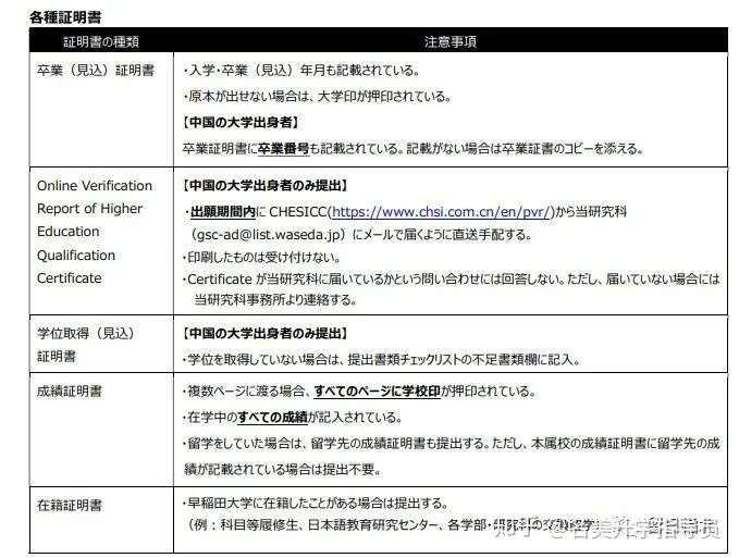 留学各种证明书和学信网认证 只谈最切中要害的问题 知乎