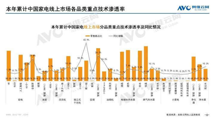 2021年11月家电市场总结（线上篇）