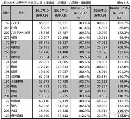 在日本哪里买房好 关东地区如何选择jr沿线公寓 知乎