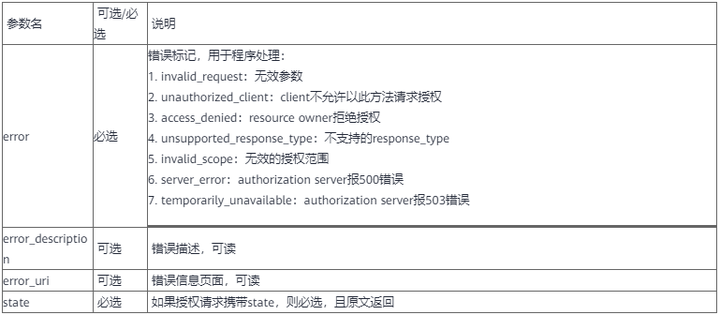 OAuth：每次授权暗中保护你的那个“MAN” 