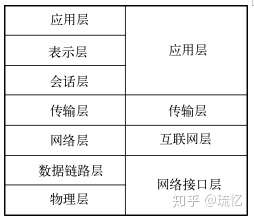 PHP面试常考之网络协议