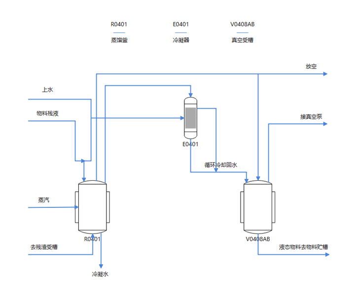 pid图和pfd图有什么区别