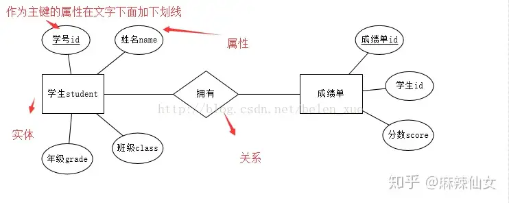 ERDPlus là một công cụ trực tuyến miễn phí và rất hữu ích để vẽ sơ đồ ER cho cơ sở dữ liệu của bạn. Với giao diện đơn giản và thân thiện, bạn có thể nhanh chóng thiết kế mô hình ER của mình và tìm hiểu sâu hơn về nó. Bấm vào hình ảnh để xem thêm chi tiết về ERDPlus và cách sử dụng nó.