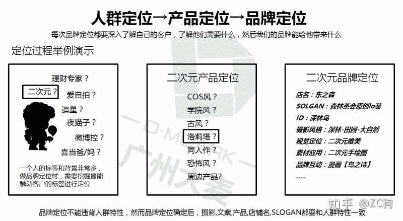 内容运营如何与店铺运营结合 知乎