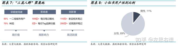 2021年小红书商业模式及用户画像分析报告