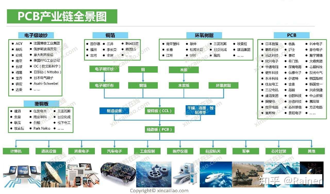 100个产业链全景图(图96)