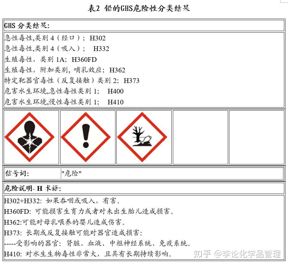 铅和铅化合物的健康与环境危害及其法规管控要求 知乎