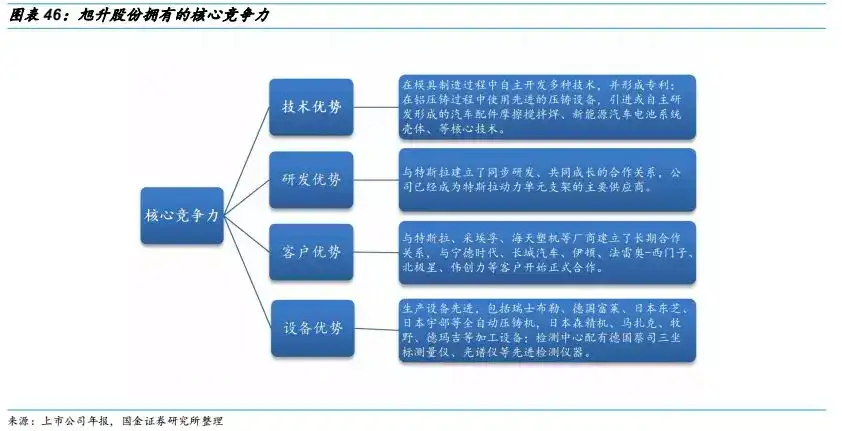 国金研究 汽车产业链梳理与个券整理 可转债研究大图谱系列之一 知乎