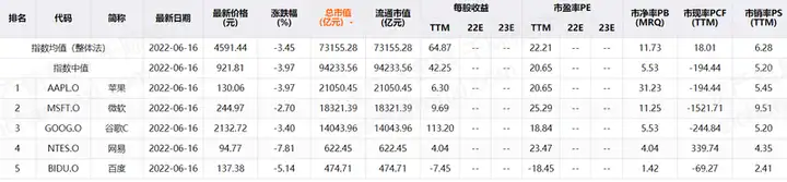 2022年国内外搜索引擎研究报告 中国搜索引擎行业与国际企业比较