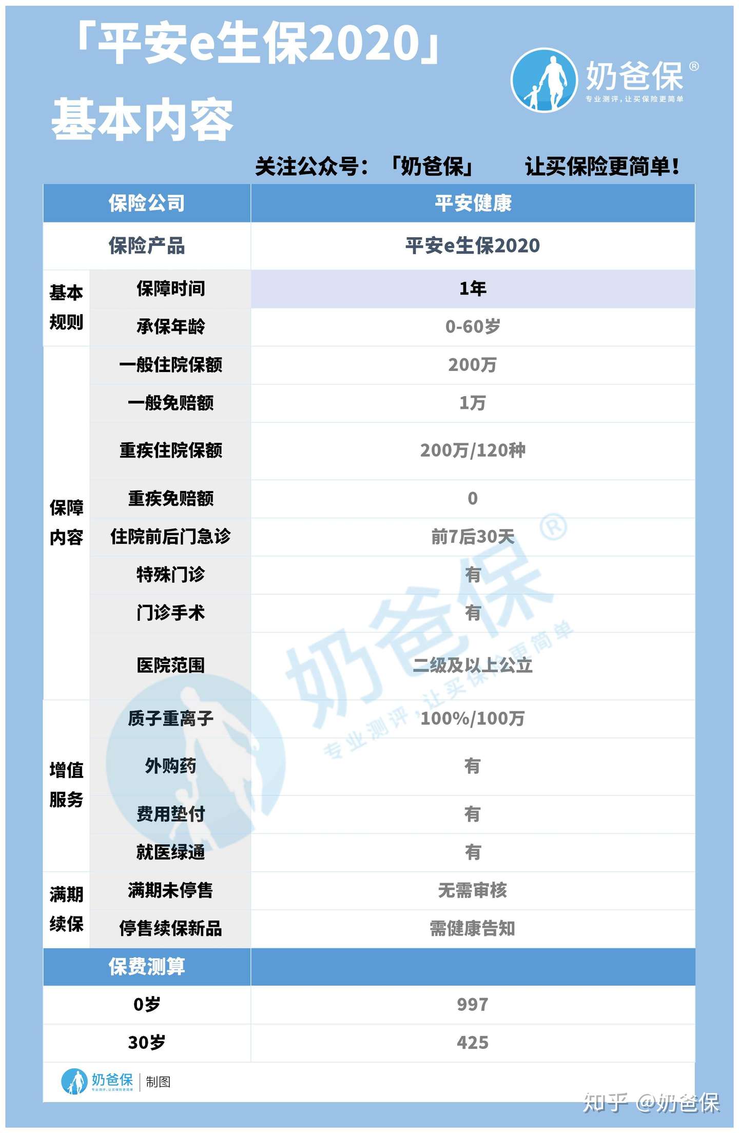 平安e生保价格高吗 优缺点有哪些 知乎