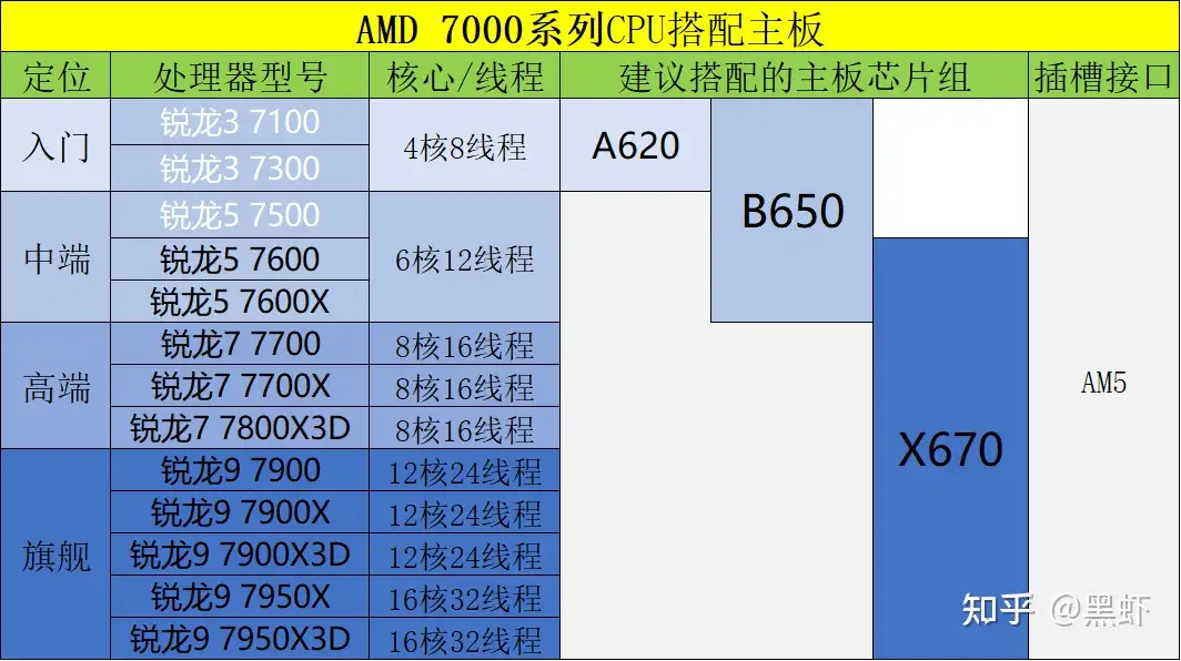 学会自己挑选硬件，组装一台电脑》 - 知乎