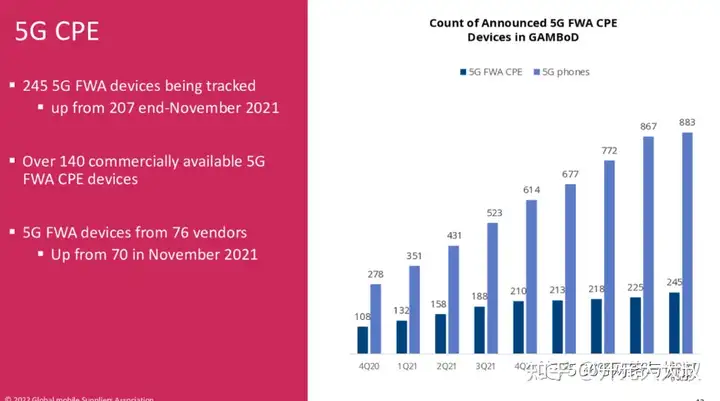 这样也行?(2021年5g发展现状)2020年5g发展趋势,2022年5G发展总结及2023年展望, 这样也行?(2021年5g发展现状)2020年5g发展趋势,2022年5G发展总结及2023年展望,