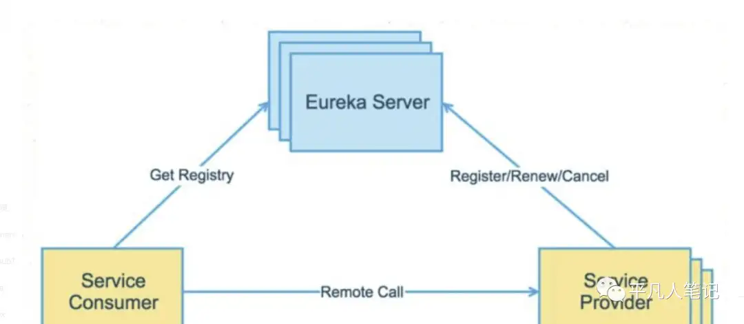 深入了解 Eureka 架构原理及实现