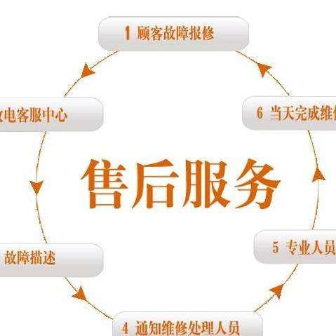 售后服务
