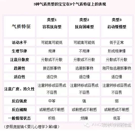 婴儿的9种气质 人格天赋才能 知乎