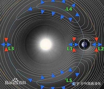 忒伊亚假说 生活如此多娇 知乎