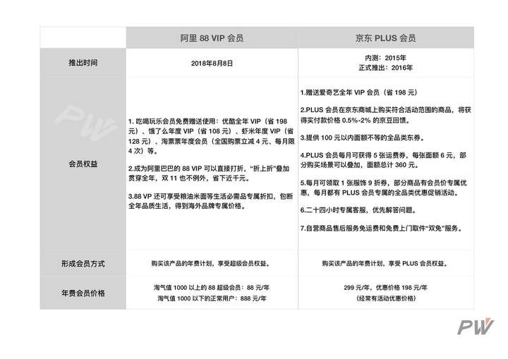 天猫88会员有什么好处(天猫88会员你会买吗)插图(4) 天猫88会员有什么好处(天猫88会员你会买吗)插图(4)