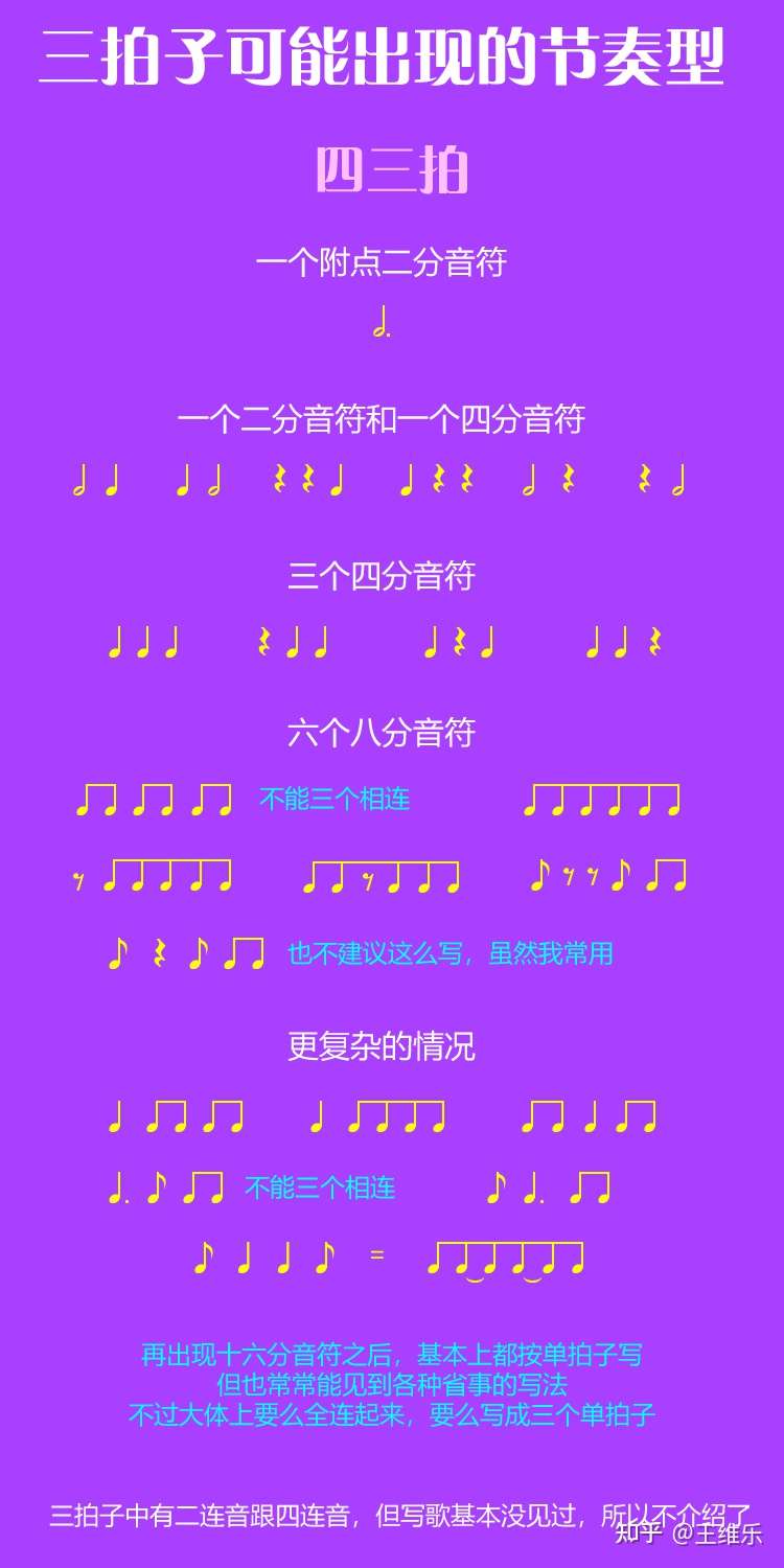 维乐的小白音乐课堂 ２ ３节奏之节奏的划分 知乎