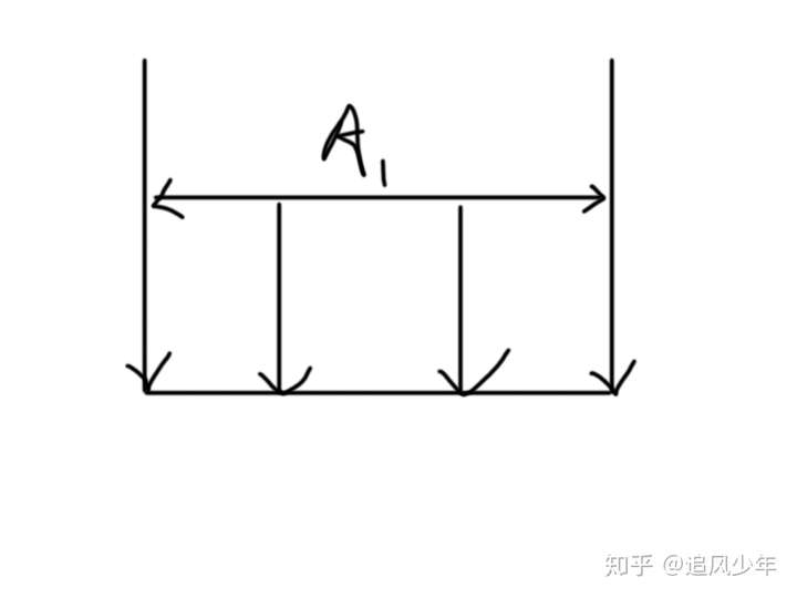 表面 p處有法線 n,光線入射方向 i照射