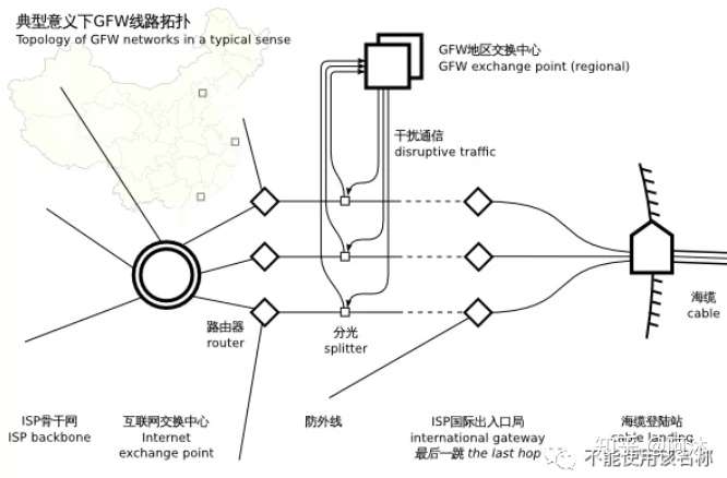 【转】个人使用vpn 【转】个人使用vpn
