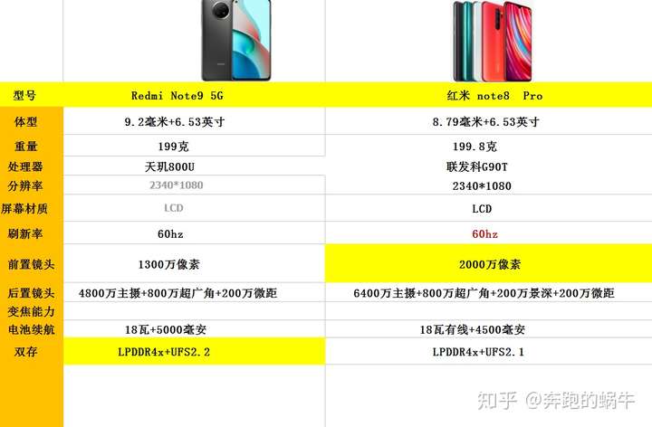 红米note95g和note8pro更推荐哪款