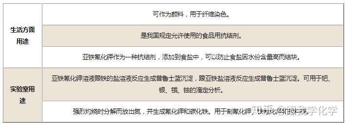 亚铁氰化钾的危害是什么 有哪些方面的用途