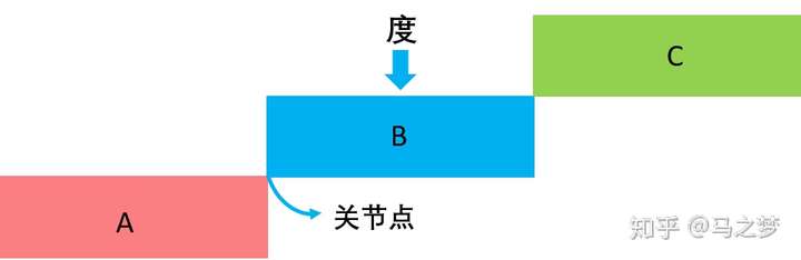 轻松弄懂量变质变规律