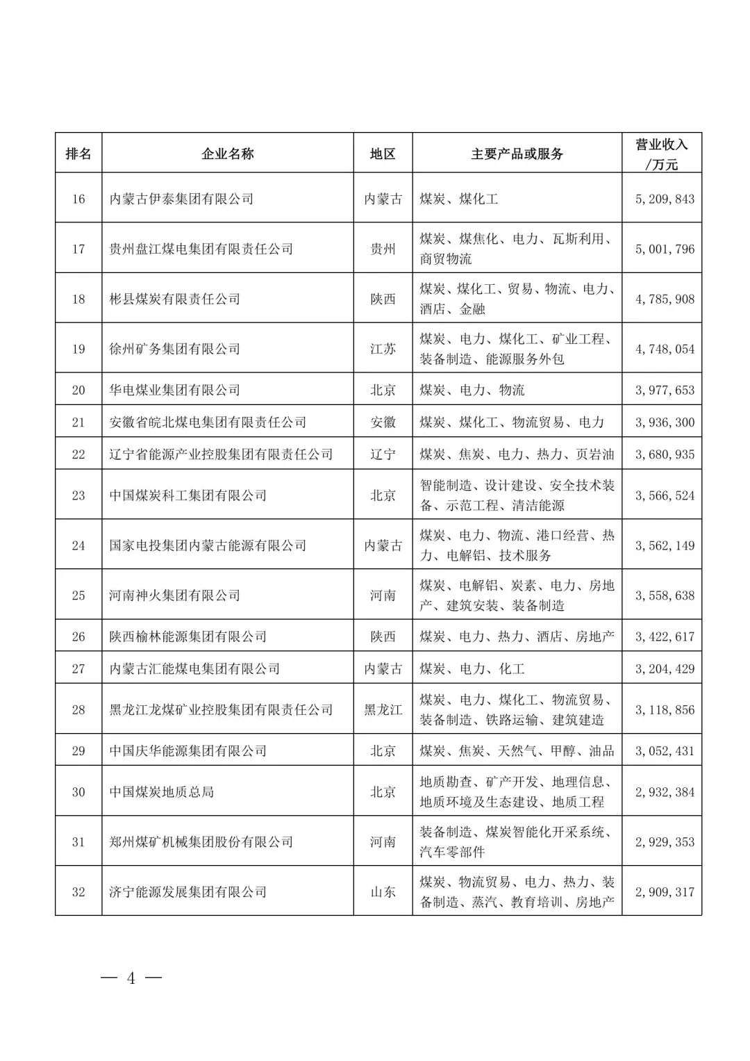 中国煤企50强榜单 国家能源不是第一 知乎