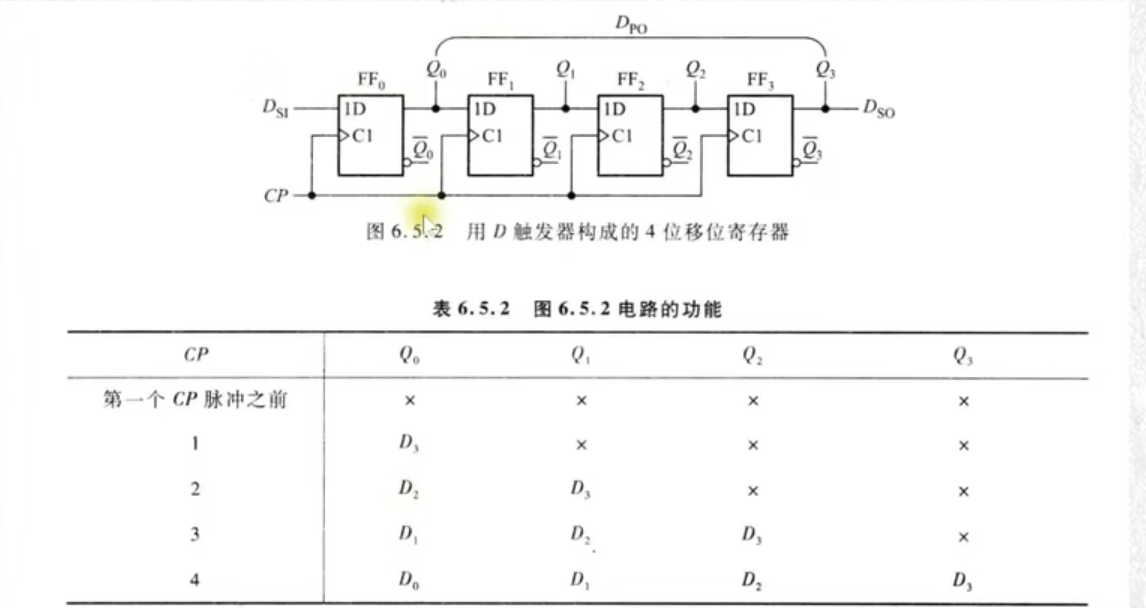 右移四位寄存器