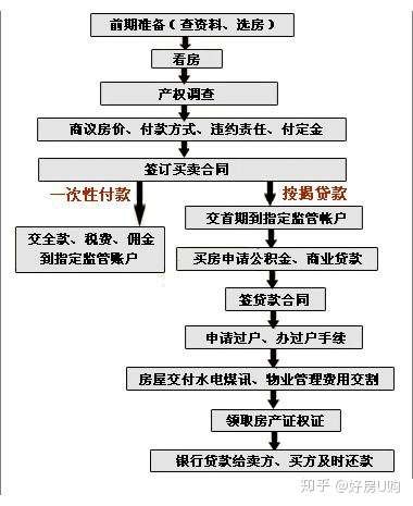 买二手房是“先付钱”还是“先过户”，懂行人这样说