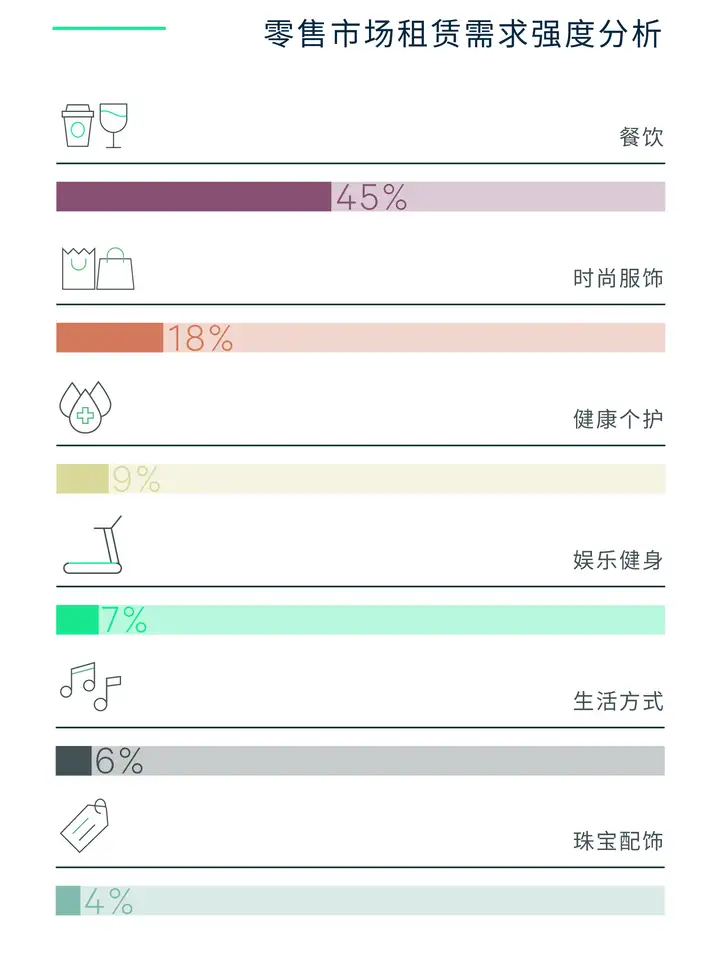 干货分享（2020年上海房地产市场走势）2020年上海房地产行情，(图7)