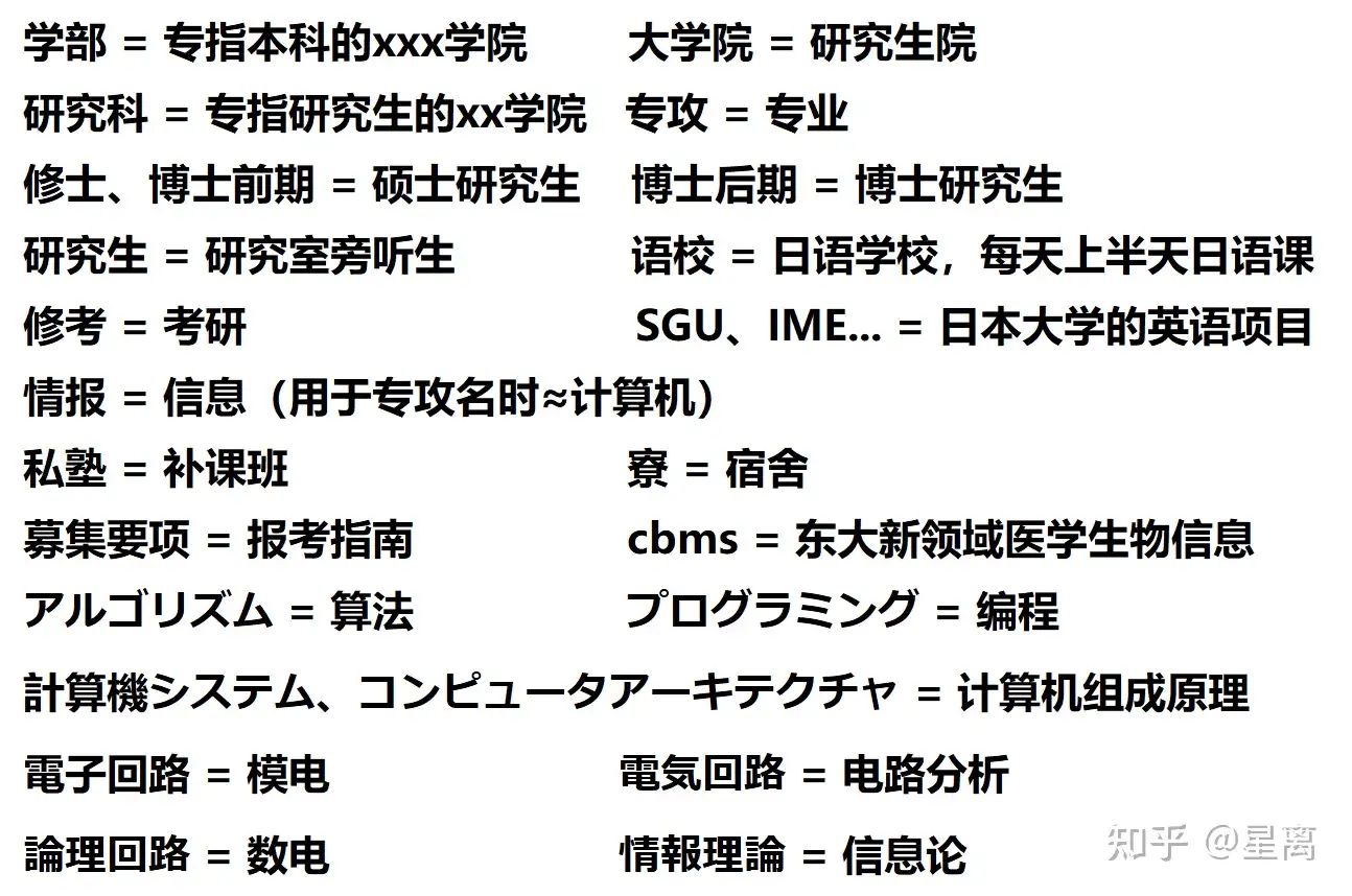 京都大学 大学院 知能情報学専攻 院試 過去問 解答 2009 ~ 2022 www