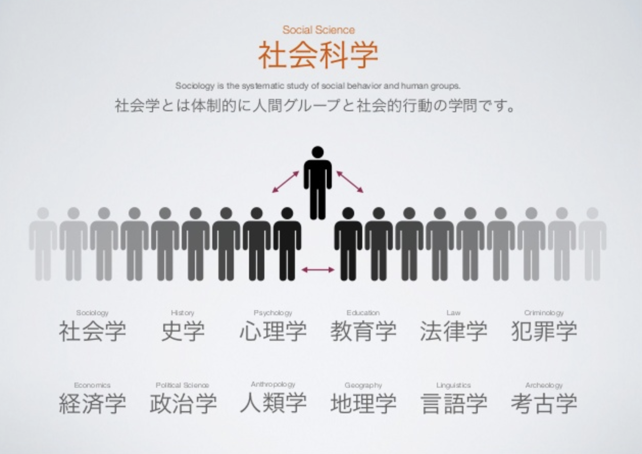 日本留学 社会科学之混乱序章 知乎